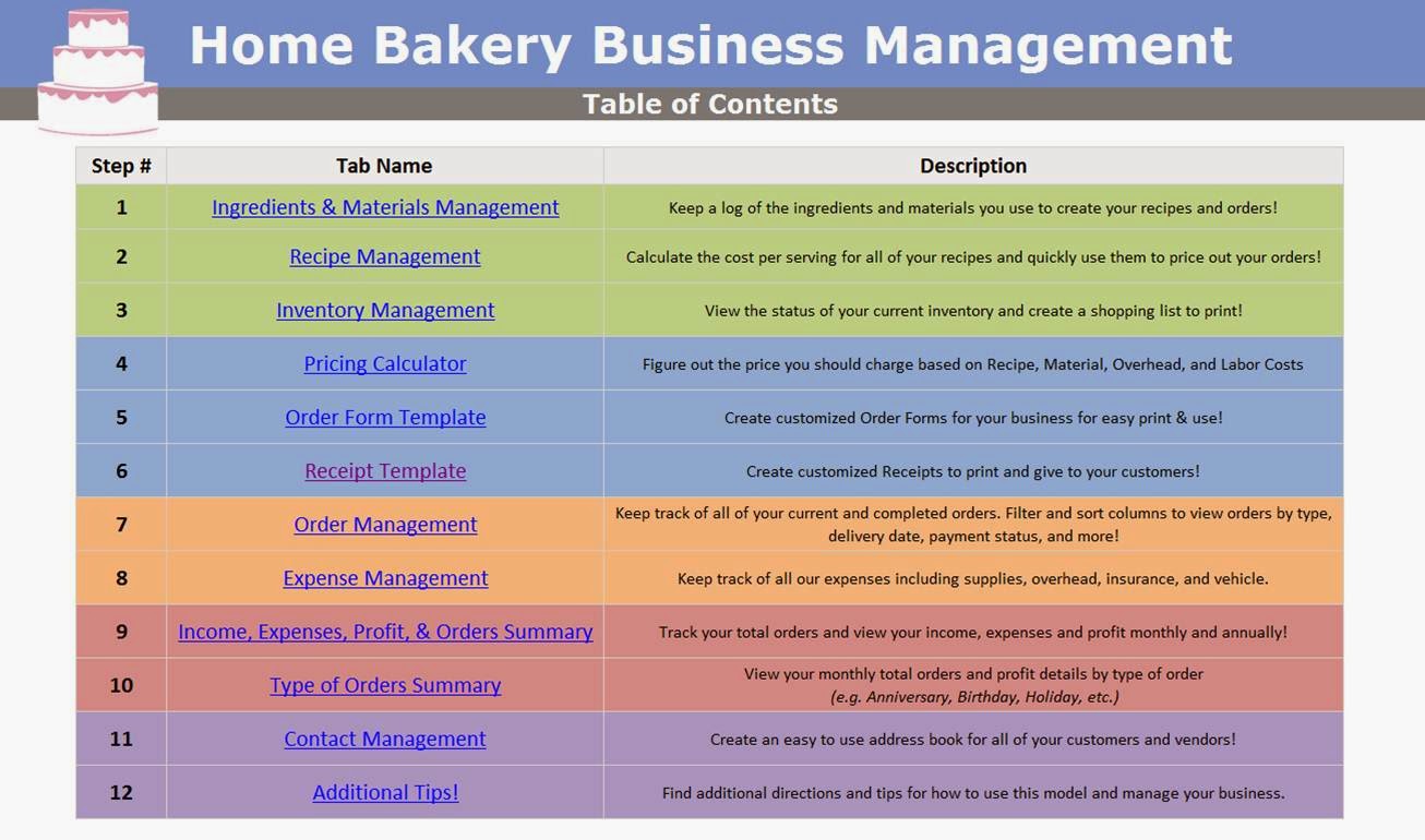 bakery costing software